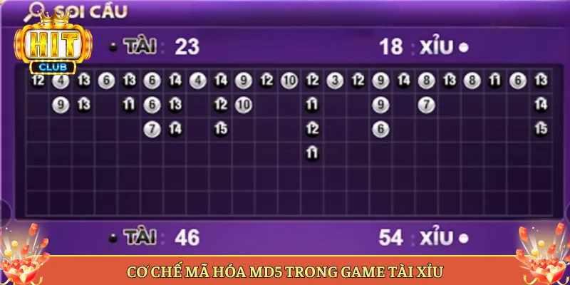 Cơ Chế Mã Hóa MD5 Trong Game Tài Xỉu