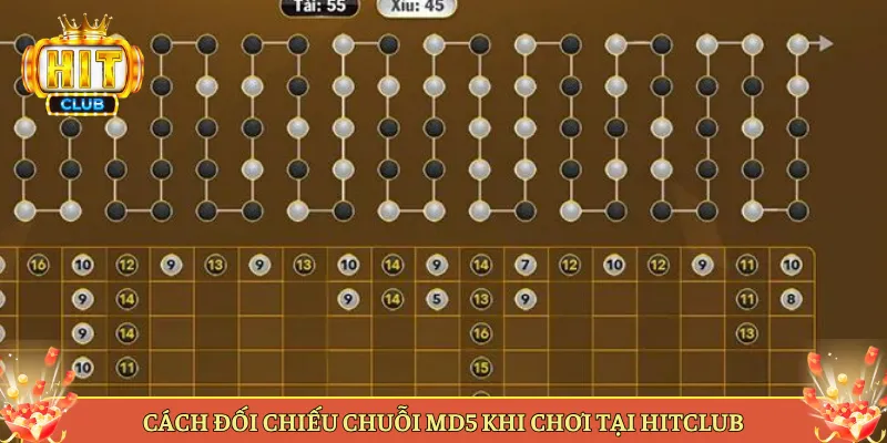 Cách Đối Chiếu Chuỗi MD5 Khi Chơi Tại Hitclub